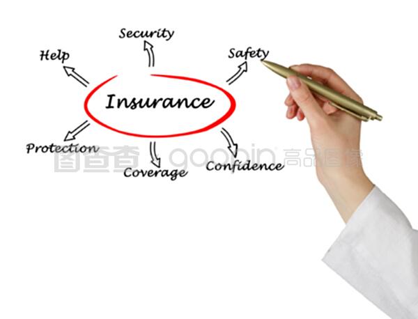 保险代理业务发展趋势与市场洞察