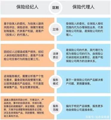 保险六大销售渠道大起底,在哪投保最靠谱?